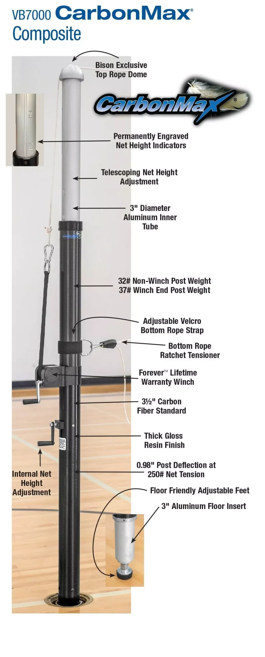 CarbonMax Composite Complete System without Sockets