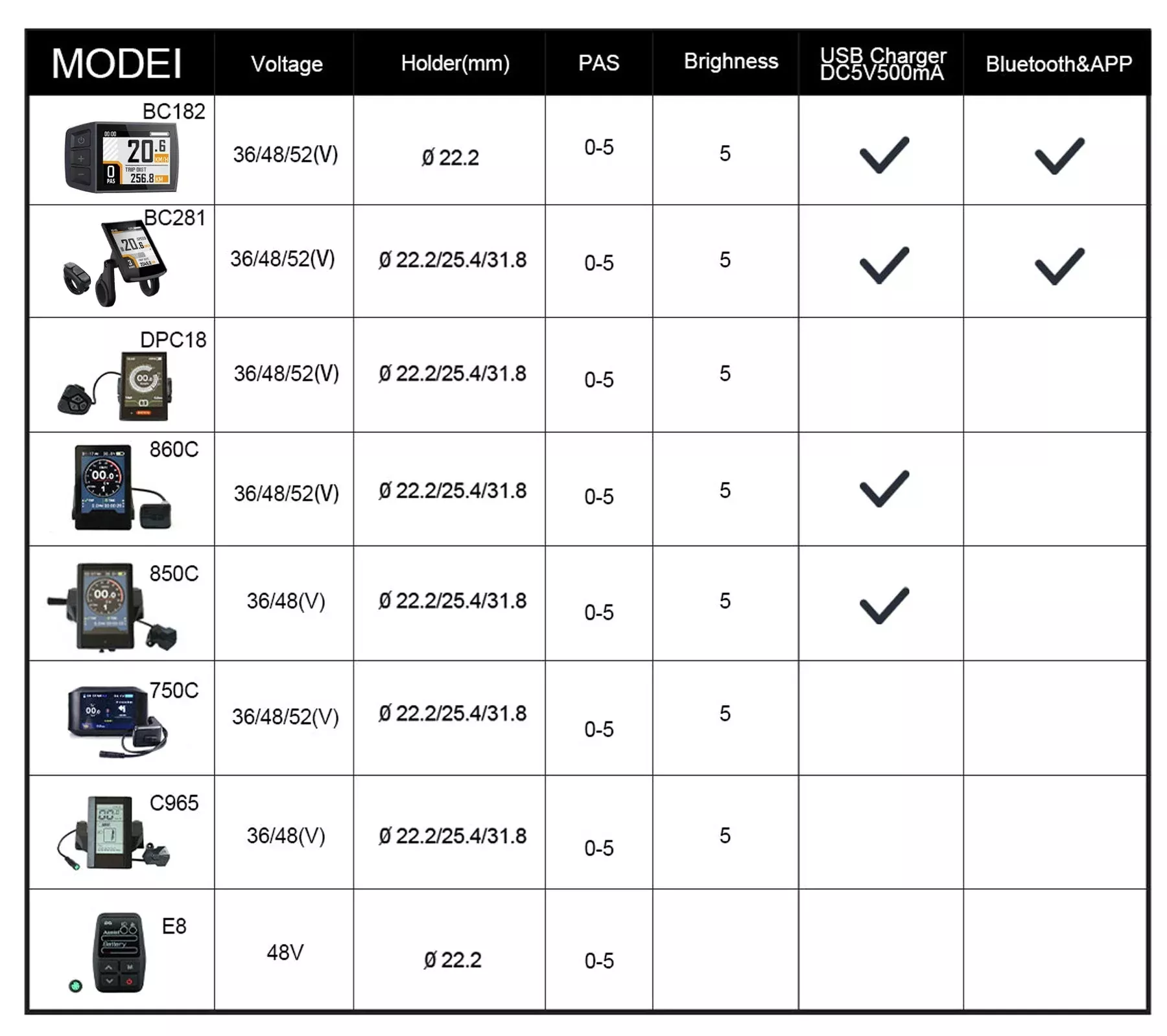 Displays for BAFANG & EUNORAU ENA Kit