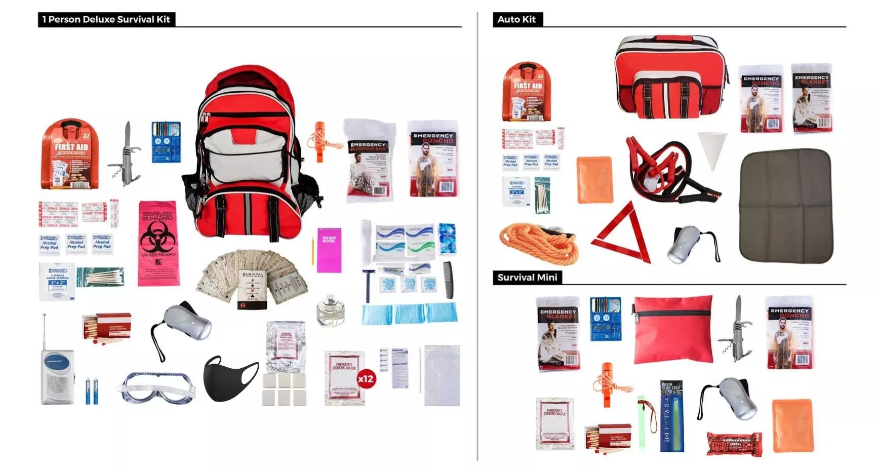 Preparedness Package 1 (SKXK, SKAK, SKMK) PPK1